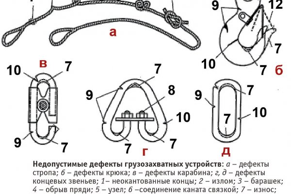 Кракен настоящее зеркало